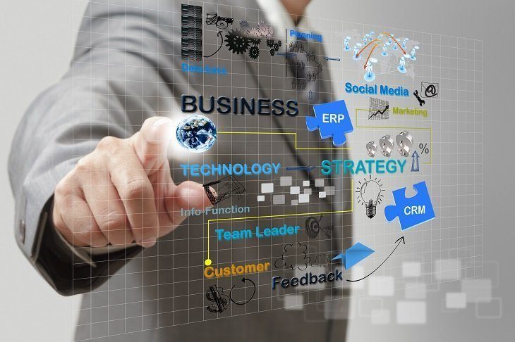 SAP Treasury (TRM)